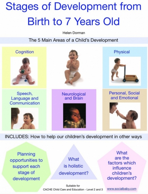 Physical Development Chart 0 7 Years
